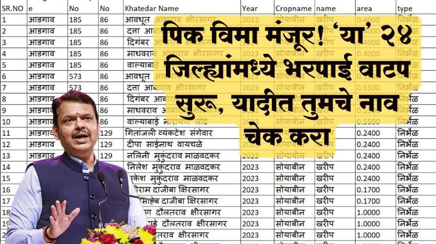 Crop Insurance List 2025